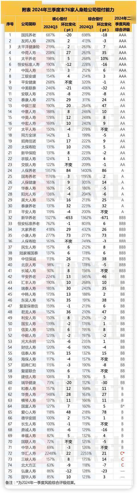 上半年13家保险机构拟增资近百亿元 险企“补血”计划正在路上
