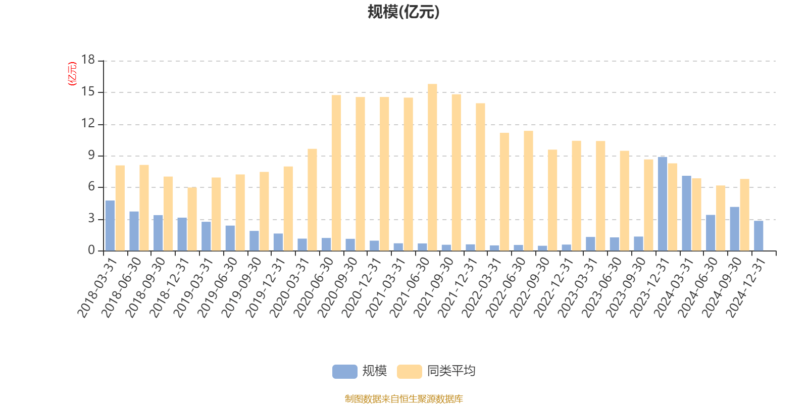 贝达药业：2024年9月，公司与禾元生物达成奥福民的区域经销合作