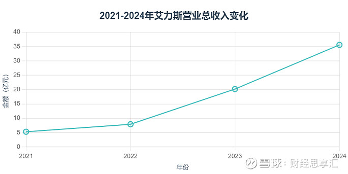 贝达药业：2024年9月，公司与禾元生物达成奥福民的区域经销合作