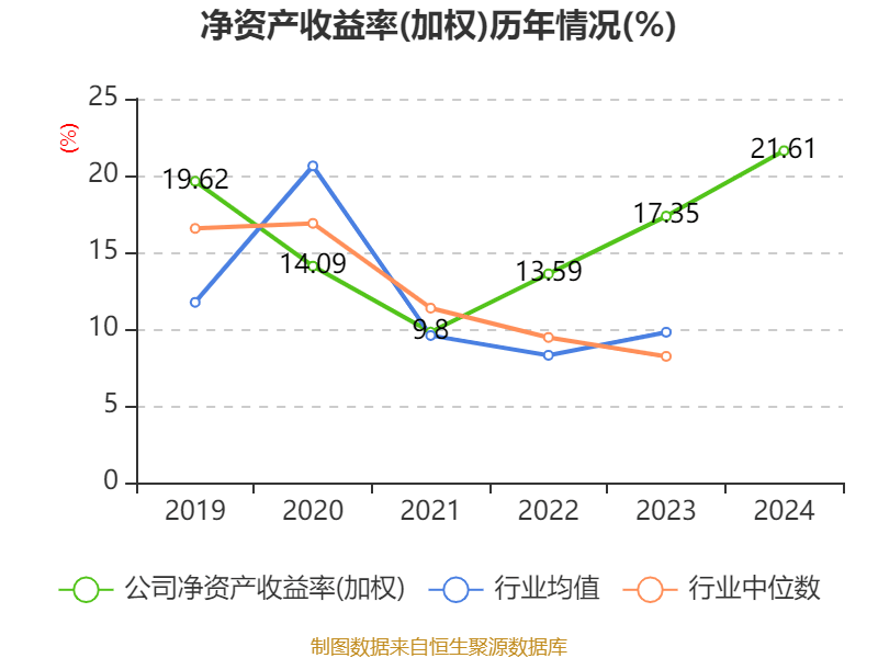 劲仔食品：公司拟回购不超过625.00万股公司股份