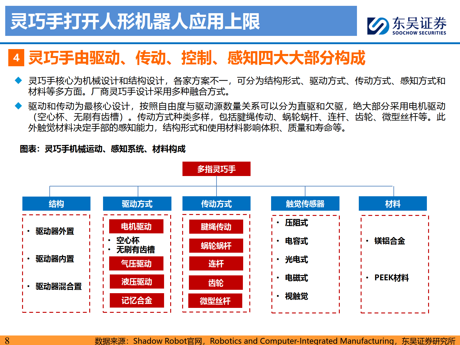 蓝特光学：7月21日接受机构调研，长城证券、东吴证券等多家机构参与