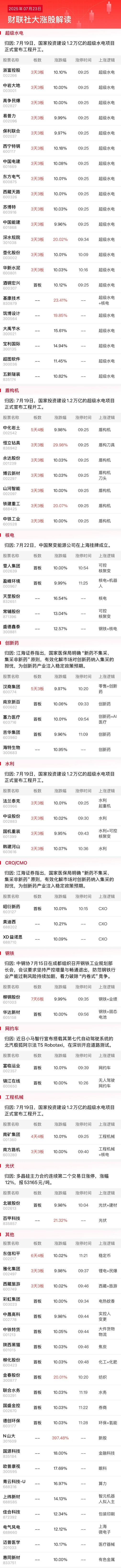 涨停雷达：中药+三胎概念+国企 佛慈制药触及涨停