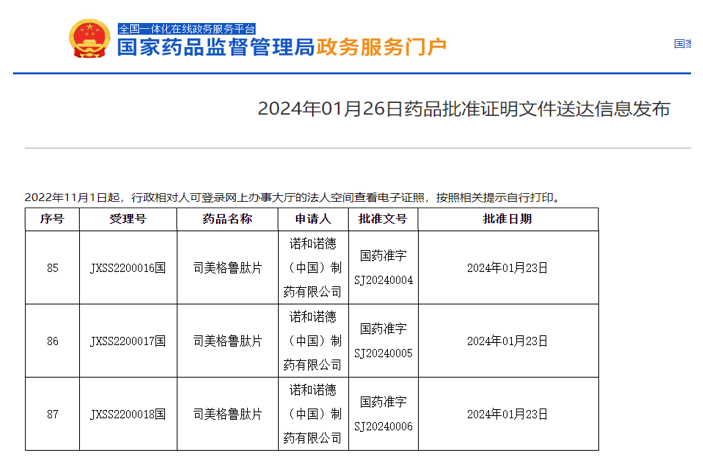 阳光诺和：公司已稳定合成司美格鲁肽等药物
