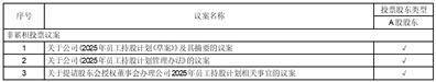 苑东生物最新公告：三家员工持股平台拟询价转让1.91%股份