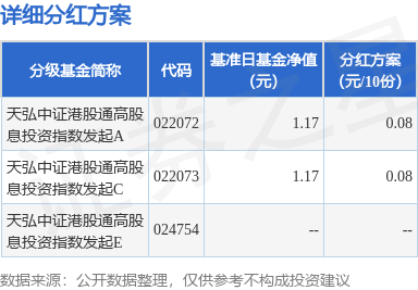 红土科创战投股权投资基金登记成立