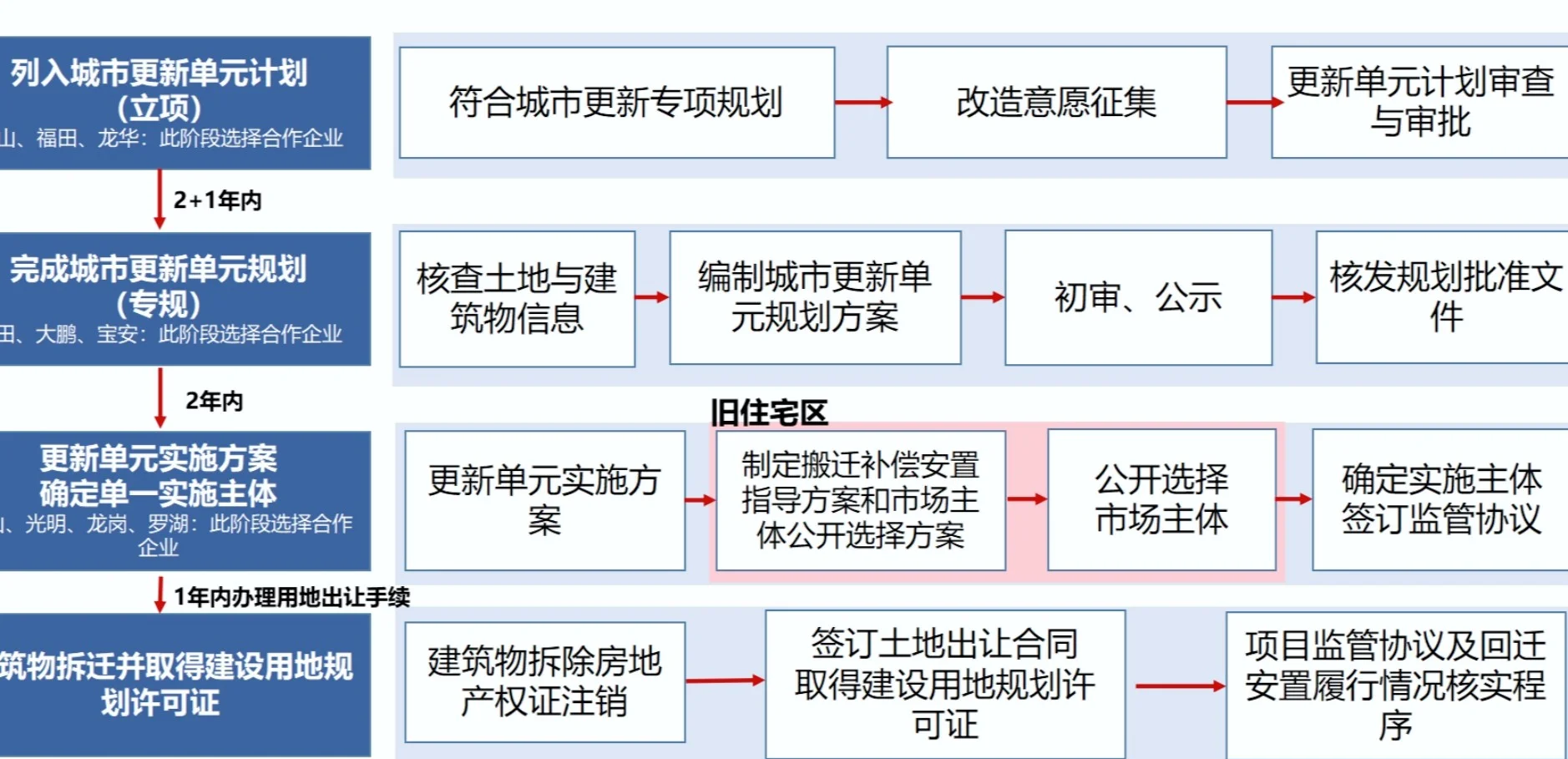 投资深圳 | 一文看懂深圳市高端医疗器械发展现状与投资机会前瞻（附高端医疗器械产业现状、空间布局、投资机会分析等）