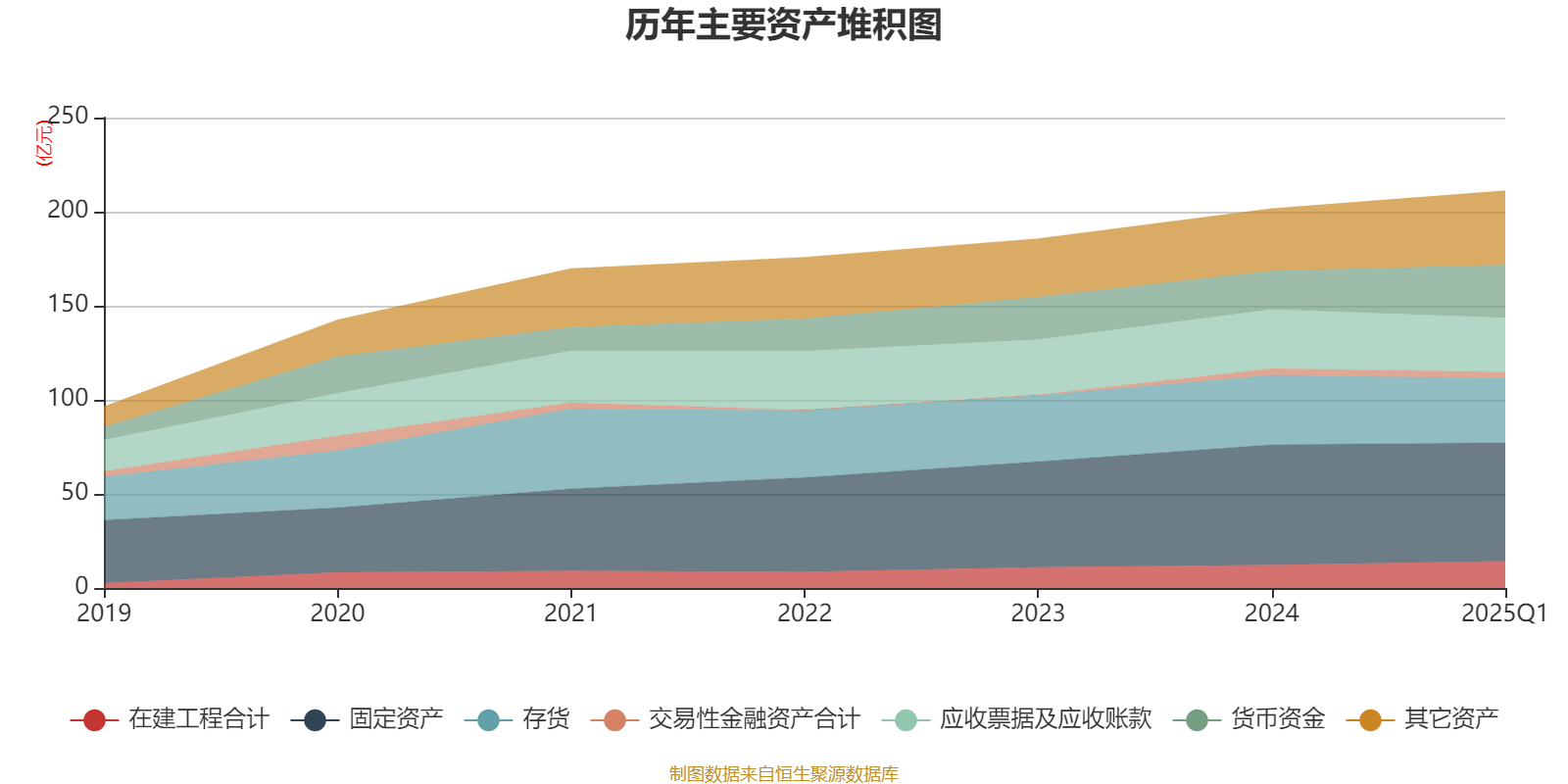 长盈精密：项目实施节奏有所放缓以适应外部环境变化