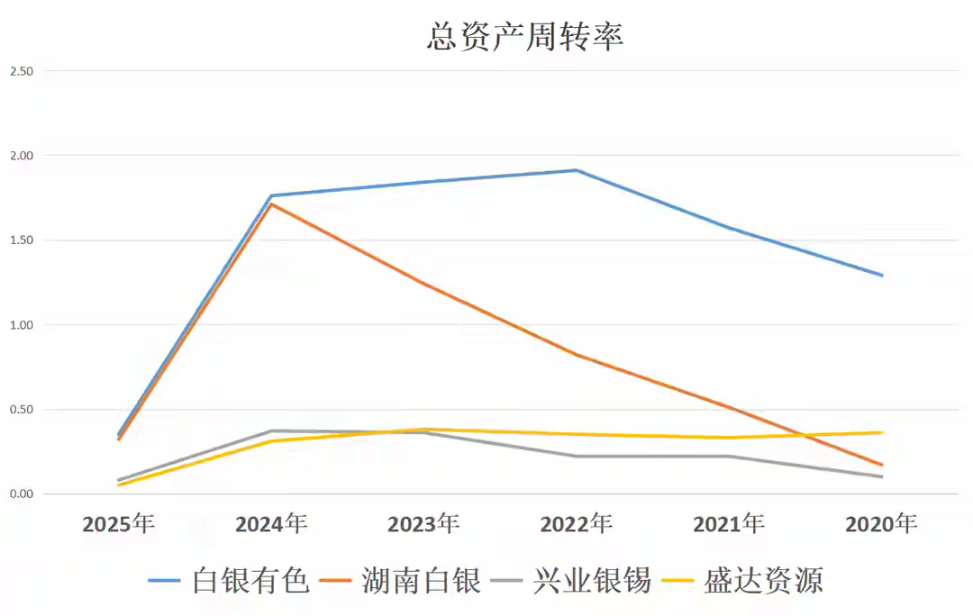 湖南白银：公司拟回购不超过2106.00万股公司股份