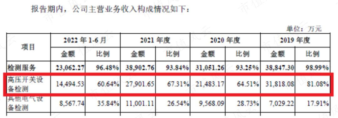 康恩贝：二股东承诺避免同业竞争背后或现同业主体 产品宣传或“擦边”广告法