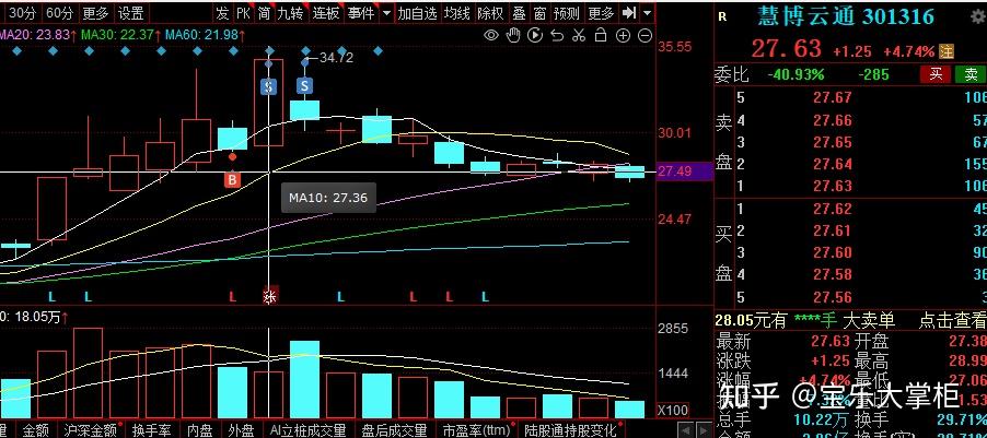异动快报：捷邦科技（301326）7月31日13点36分触及涨停板