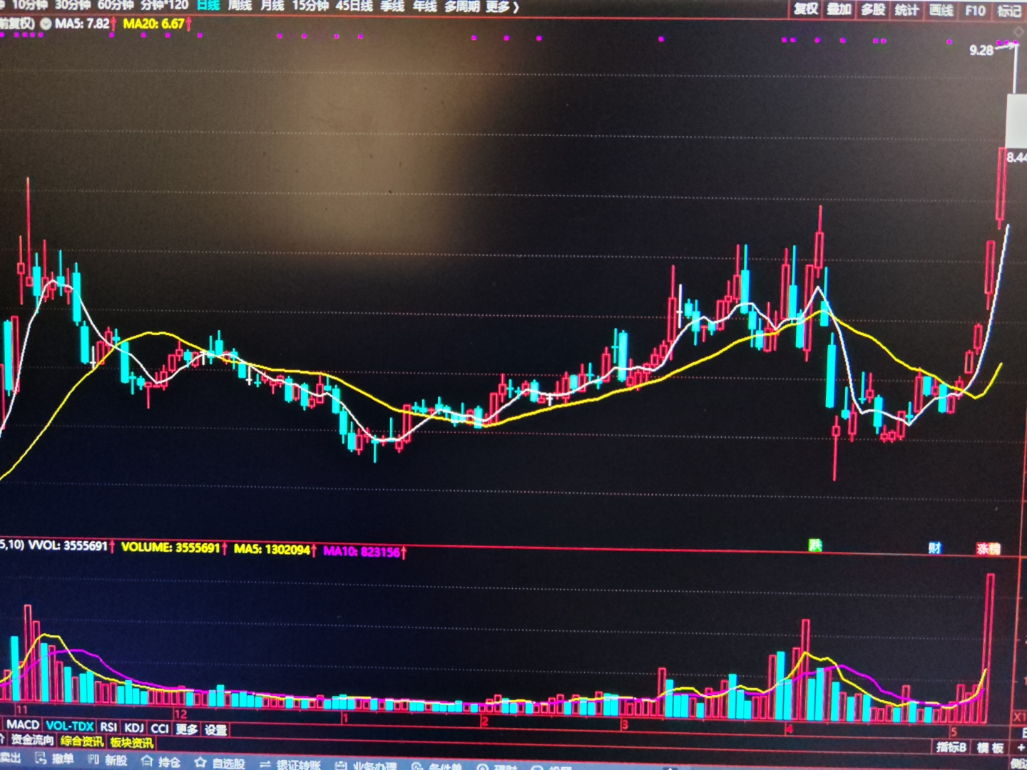 涨停雷达：军工+无人机+增资收购+中报预增 西菱动力触及涨停