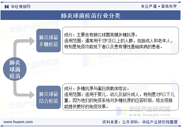 康希诺：十三价肺炎结合疫苗正有序推动生产批签发上市销售