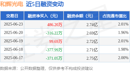 和辉光电：持续扩大AMOLED领域国内领先竞争优势
