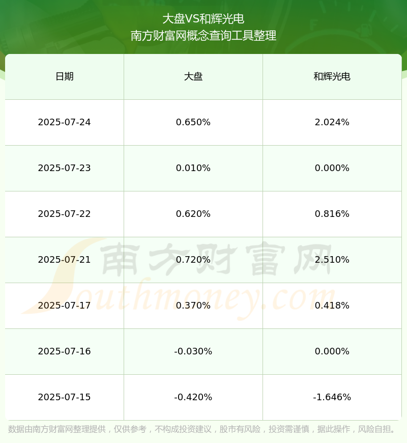 和辉光电：持续扩大AMOLED领域国内领先竞争优势