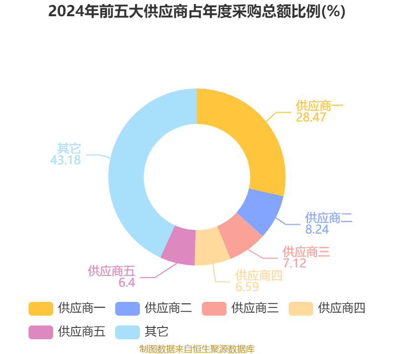 *ST云创：预计2025年半年度亏损2600.00万至2100.00万