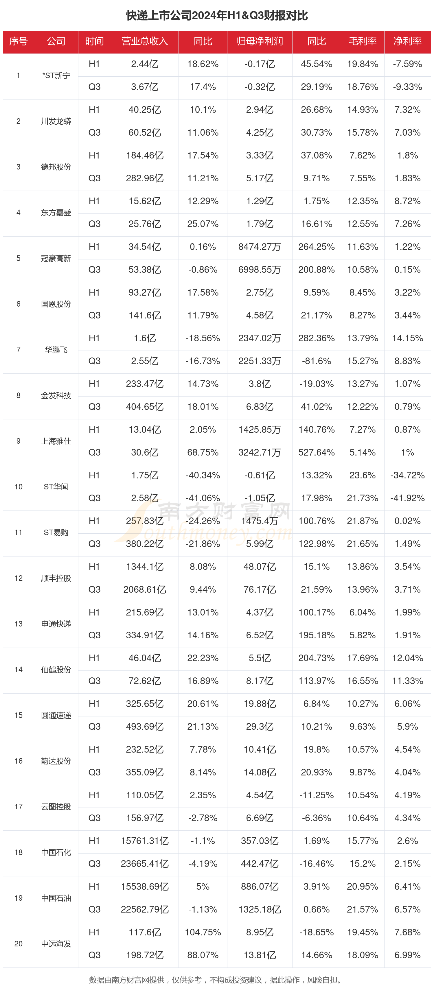 财报速递：容百科技2025年半年度净亏损6839.46万元
