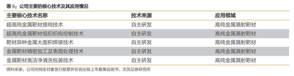 2025年中国银基合金靶材市场分析：市场规模不断扩张，但国产化不足