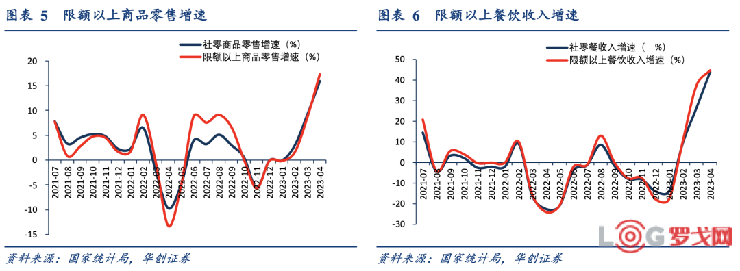 食品饮料行业周报：社零增速放缓，牧场出清可期