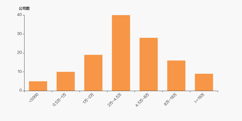 特发信息：股票回购金额约2亿元累计回购股份数31,951,811股