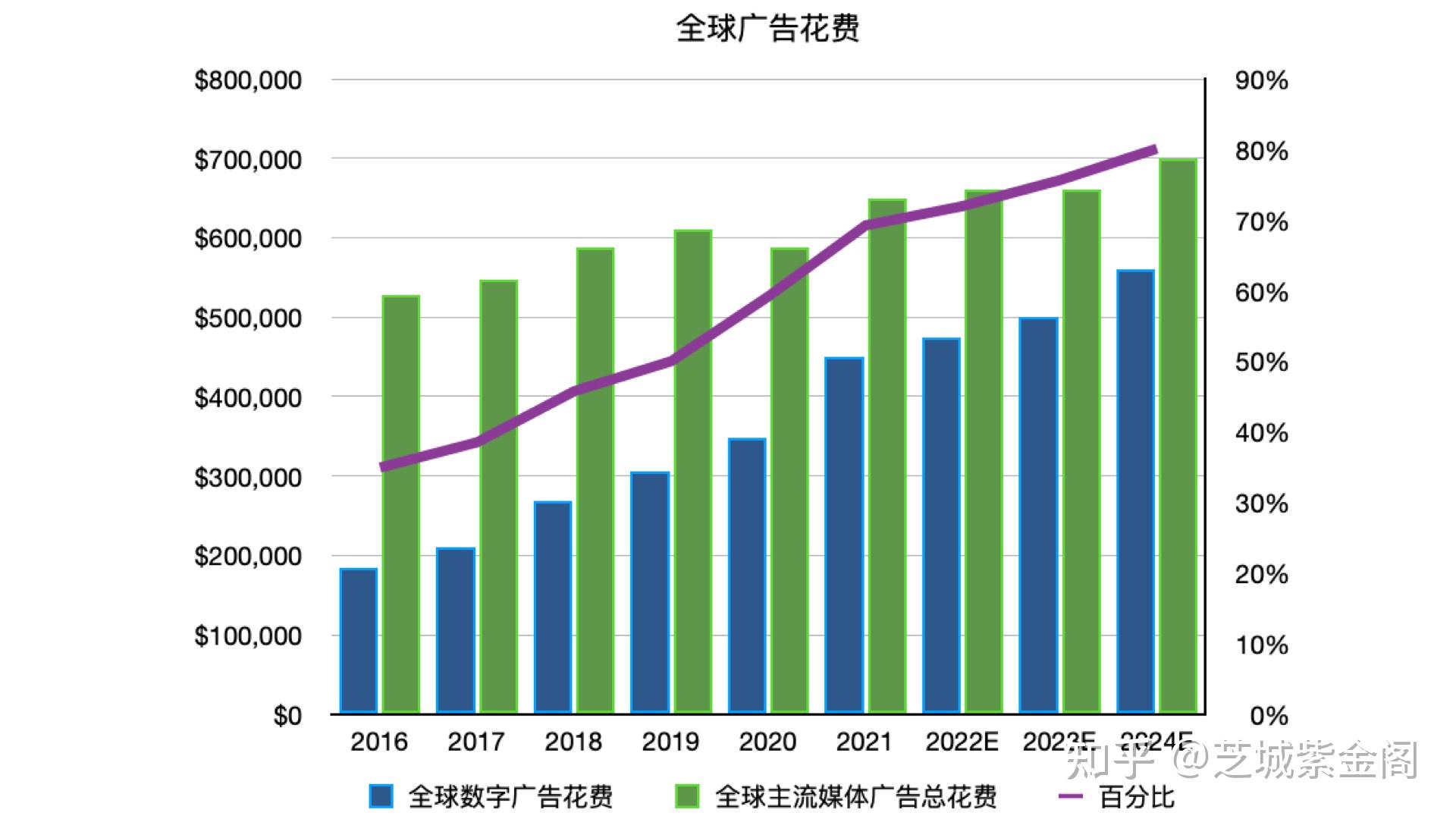 世纪恒通：公司开展的腾讯广告相关业务目前尚处于发展初期，我们正尝试结合公司整体业务的实际需求和发展节奏，对包括 AI 模型在内的前沿技术进行探索