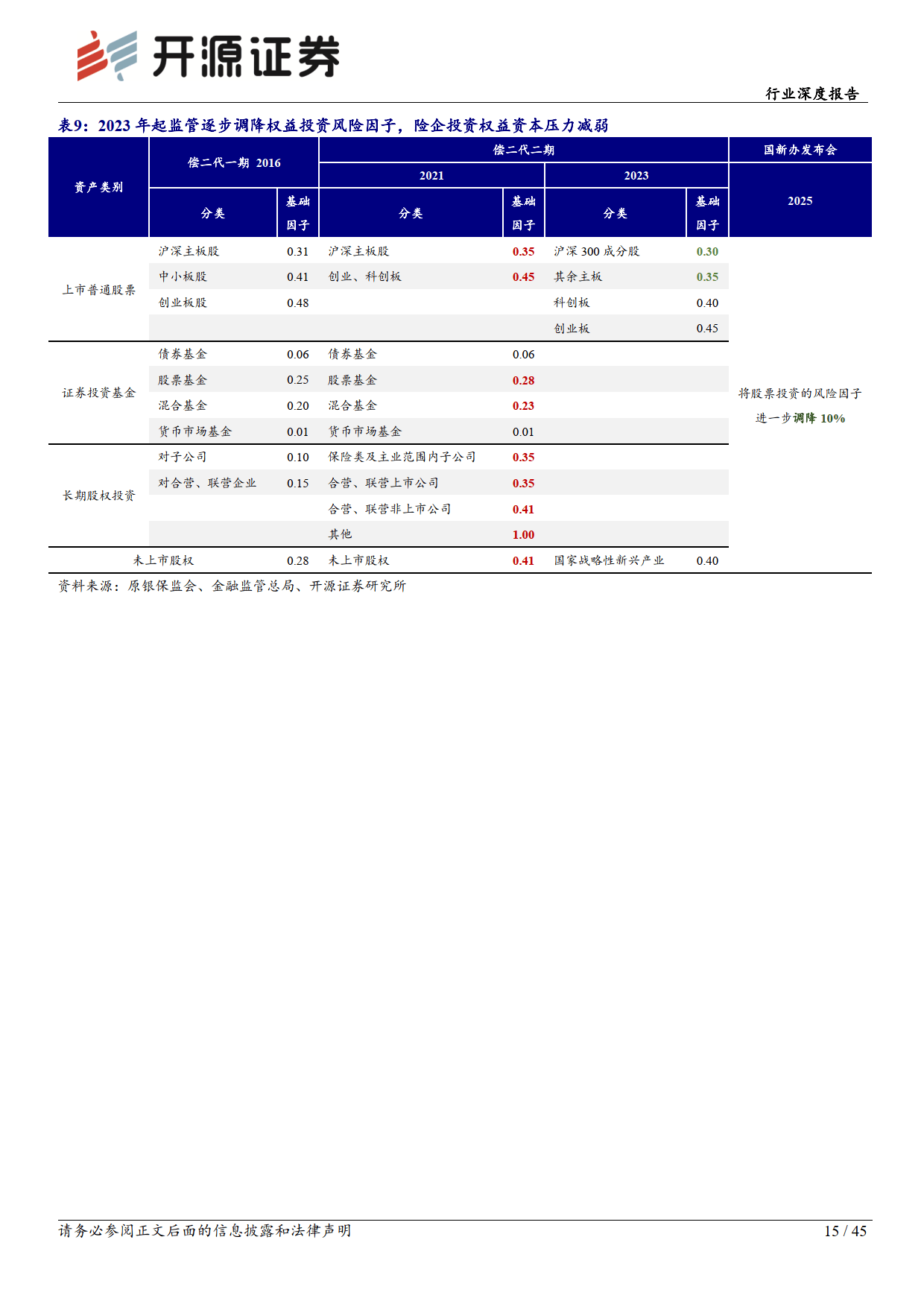 非银行金融行业研究：25Q2主动权益公募持仓：非银配置比例环比提升，但低配程度仍然较高