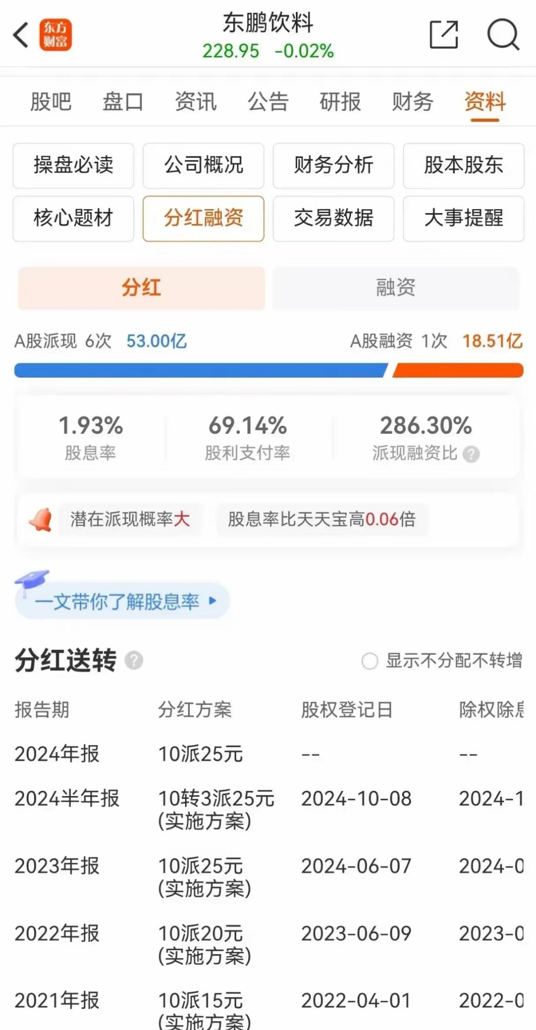 食品饮料行业深度报告：2025Q2基金食品饮料持仓分析：持仓处于低位，白酒明显减配