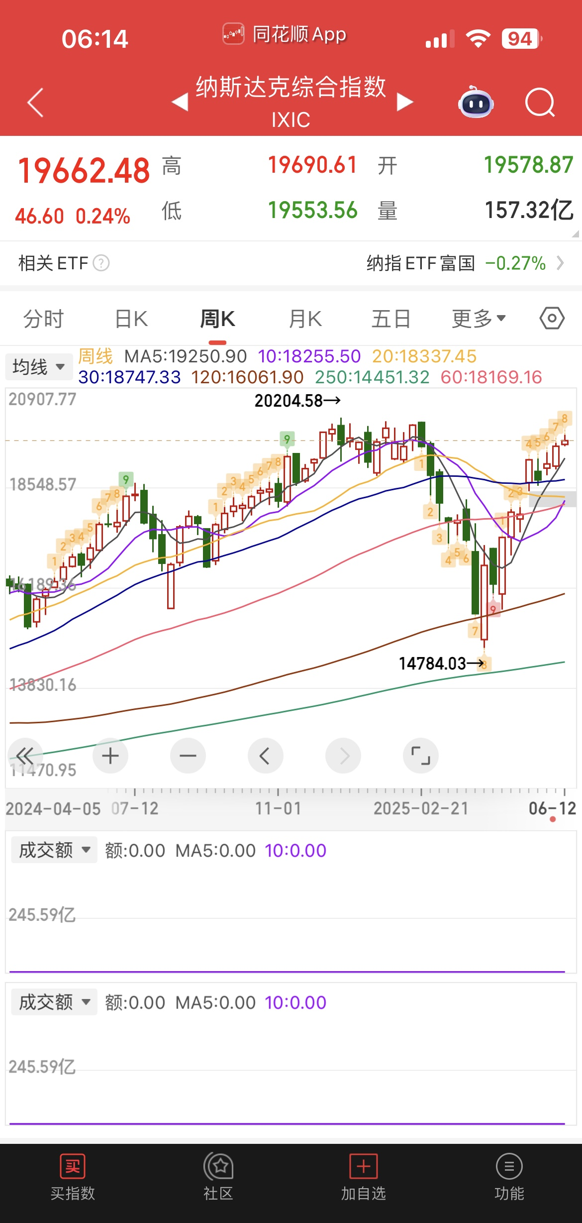 人民币兑美元汇率创逾6个月新高；多家国有大行定增获批丨金融早参