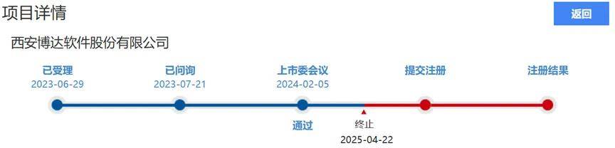 开源证券深交所IPO“终止” 原计划募资40亿元