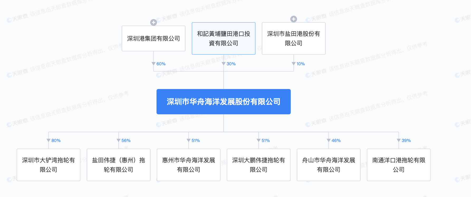 开源证券深交所IPO“终止” 原计划募资40亿元