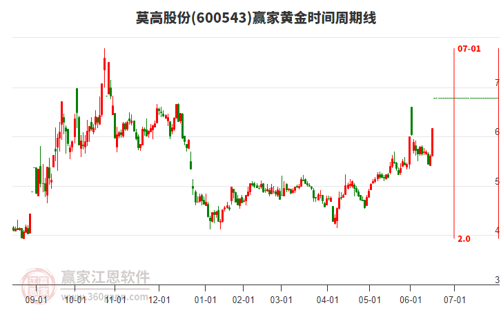 杭华股份最新公告：询价转让初步定价为7.09元/股