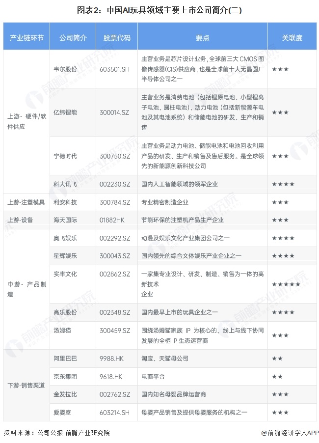 【最全】2025年文旅融合行业上市公司全方位对比（附业务布局汇总、业绩对比、业务规划等）
