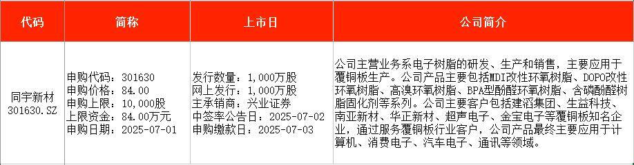 同宇新材（301630）新股概览，7月1日开始网上申购