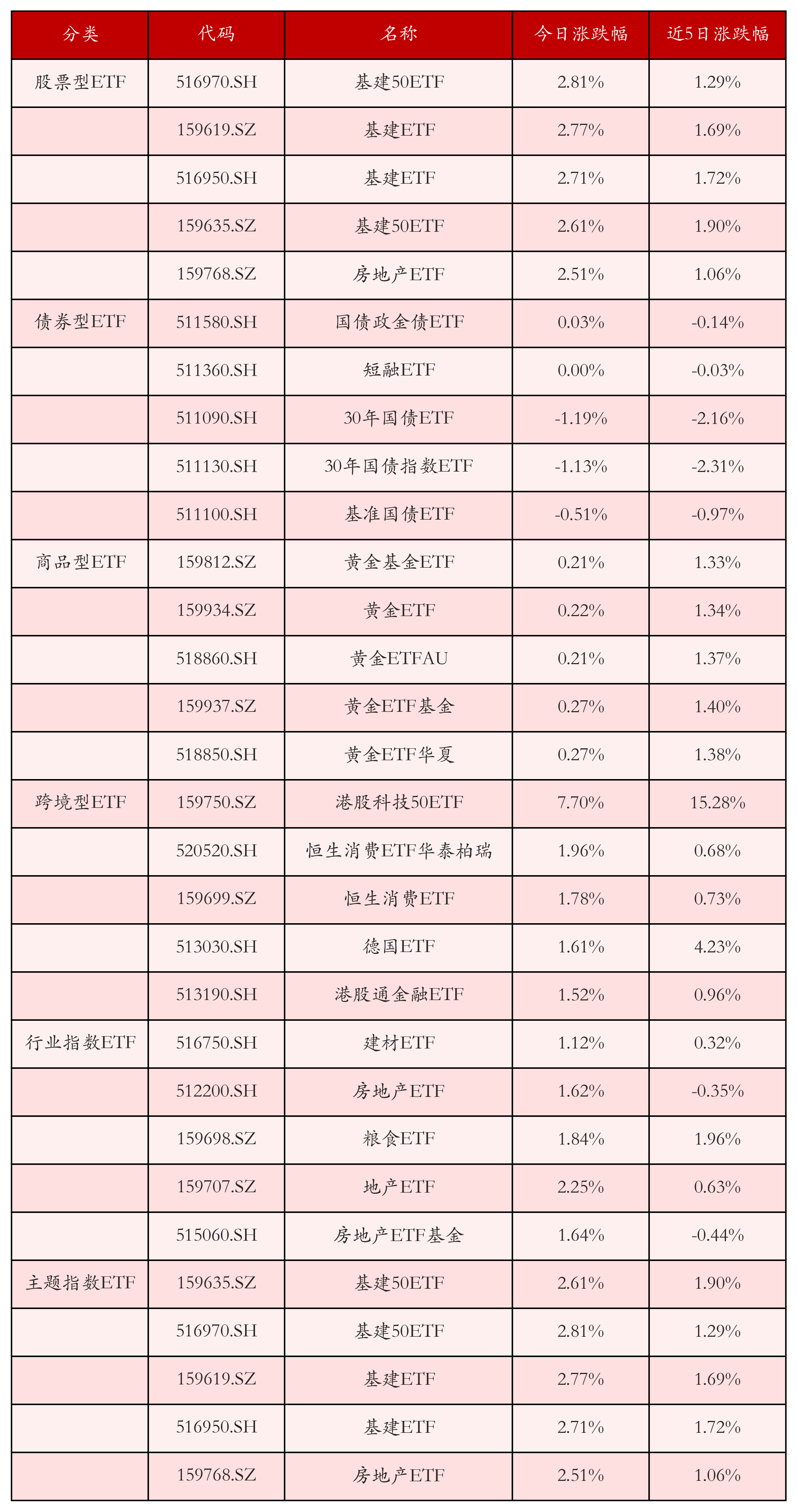 A股有色金属行业2025Q2基金持仓分析：基金小幅增持，子行业持仓结构调整