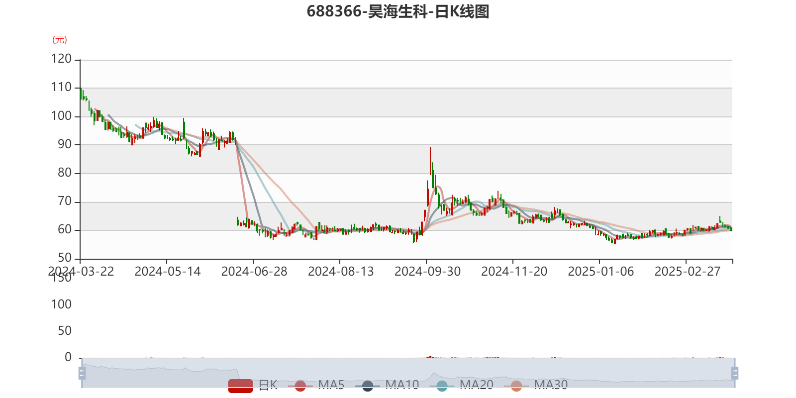 昊海生科：公司始终严格遵守信息披露法规