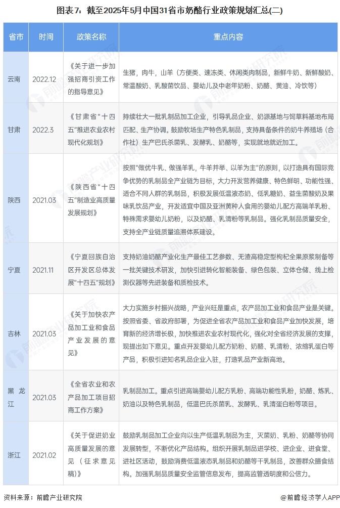 2025年中国奶酪行业销售发展现状 零售和餐饮是主要销售渠道【组图】