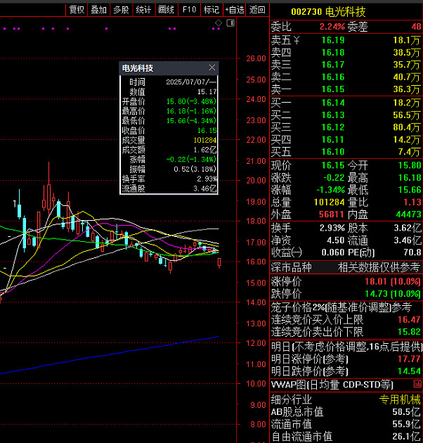 概伦电子最新公告：股东拟合计减持不超过3%公司股份