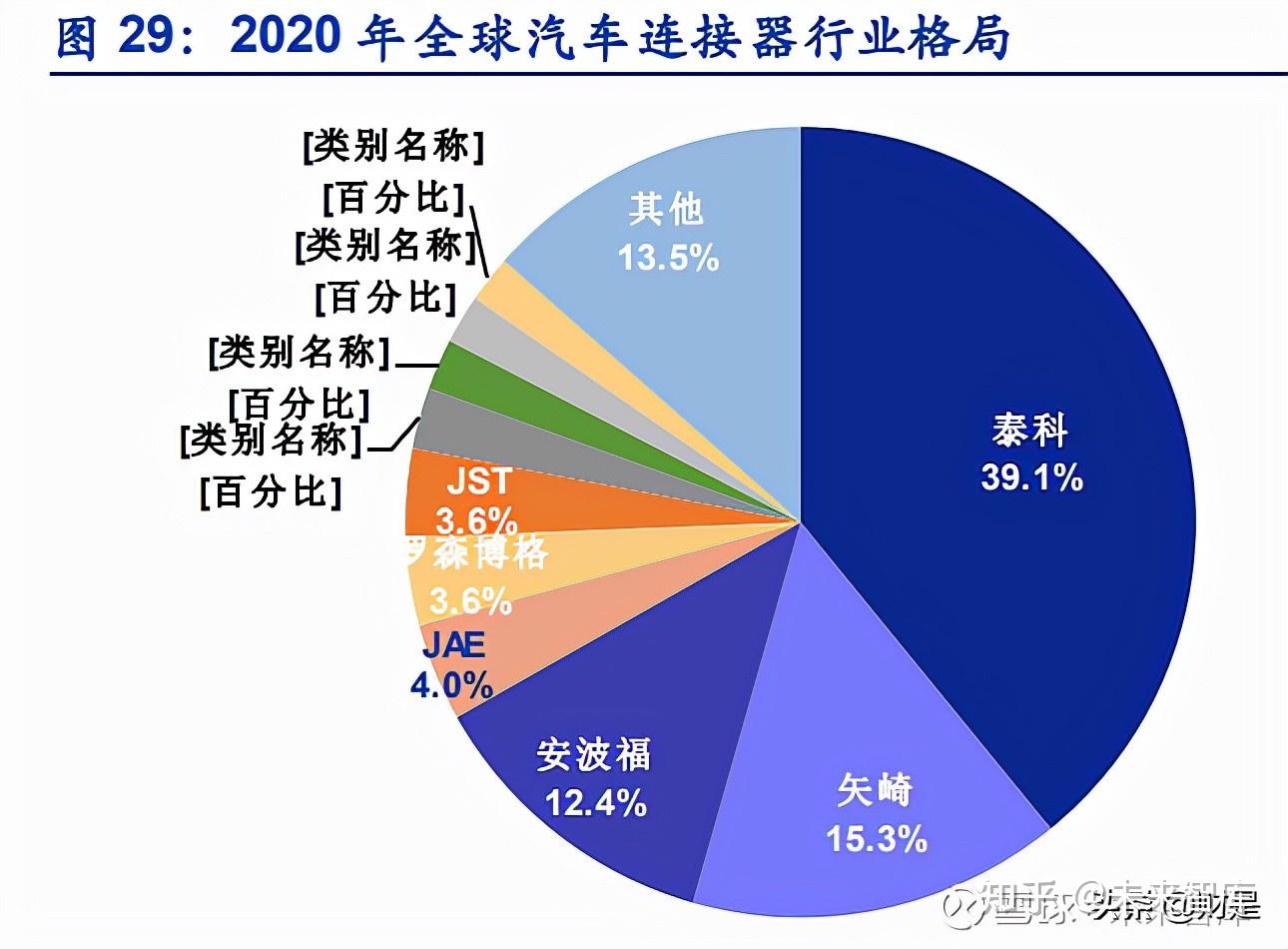 瑞可达：该项目计划于2026年开始量产