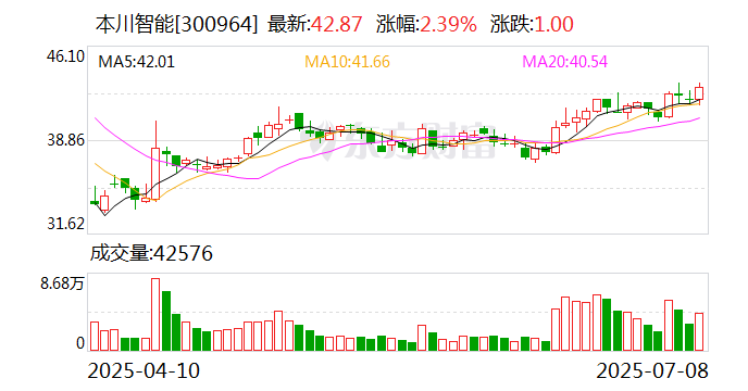 凌云光：控股股东承诺不减持公司股份