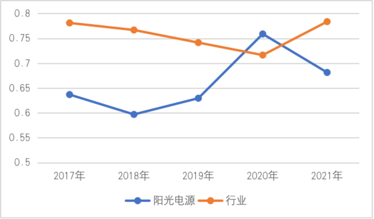 特锐德：已于2023年实现扭亏为盈，2024年盈利能力进一步增长