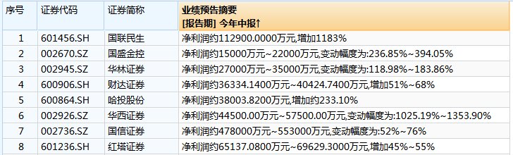 财报速递：南亚新材2025年半年度净利润8719.02万元