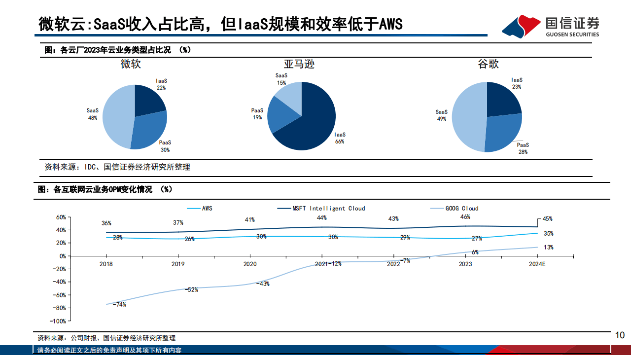 通信行业点评报告：谷歌云增速超预期，谷歌上调资本开支，海外AI链或迎估值提升