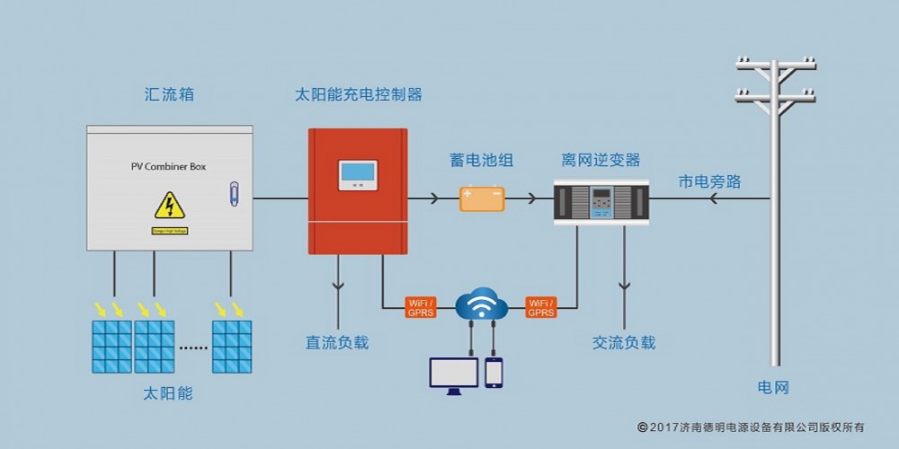 艾罗能源：在西藏阿里结则茶卡盐湖示范项目中采用公司并网逆变器