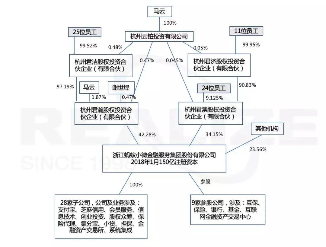 颀中科技：公司股权激励有利于建立长效激励约束机制