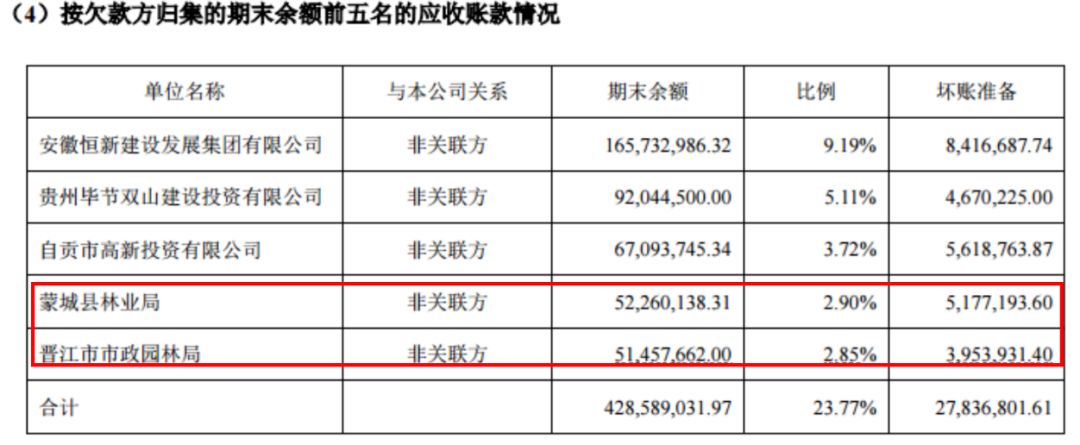 贵阳银行收上交所监管工作函