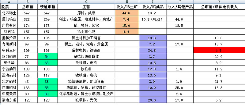 金田股份：公司电磁扁线、稀土永磁产品广泛应用于新能源汽车、清洁能源等重点领域，与行业内龙头企业建立良好的合作关系