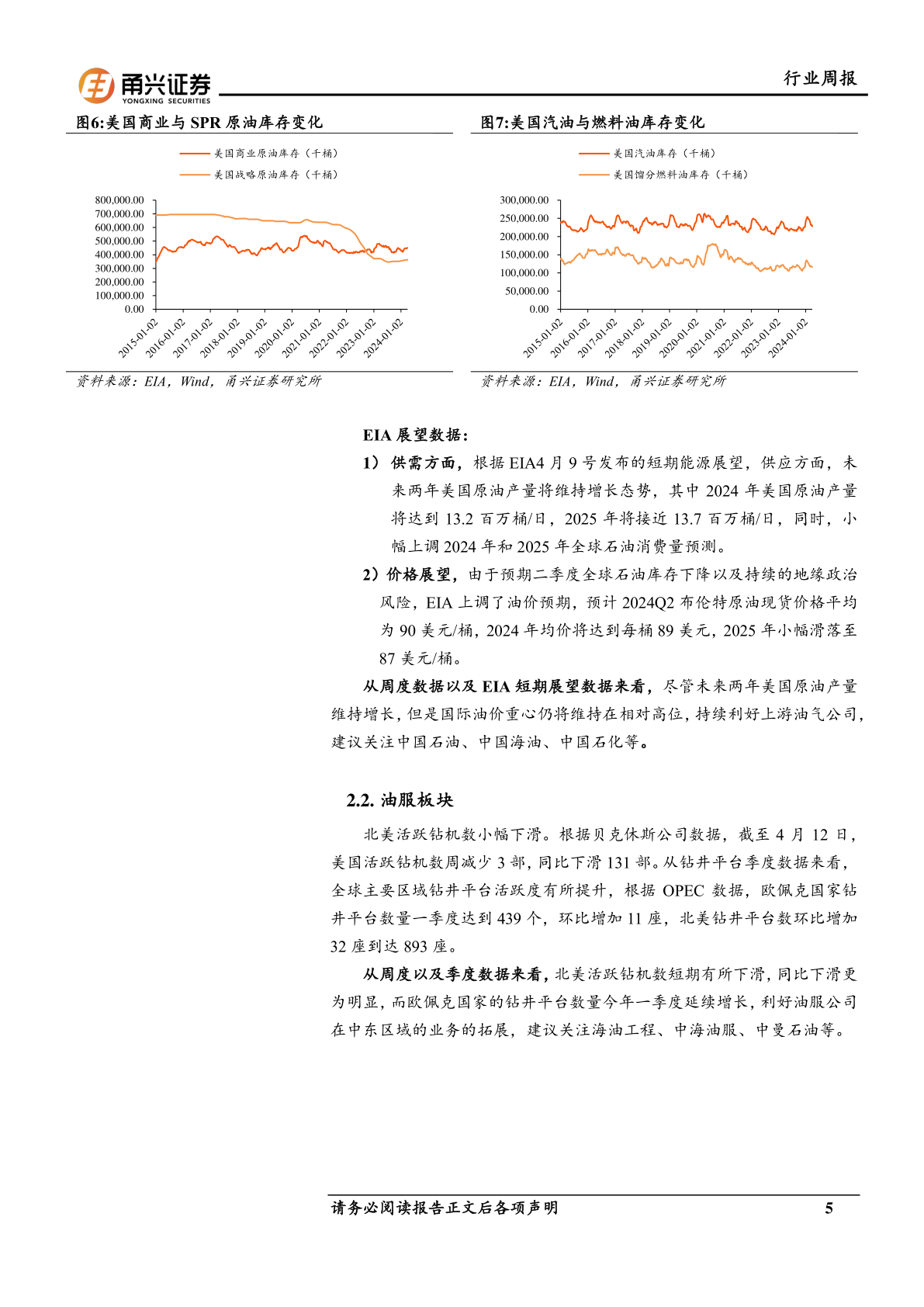 原油周报：美国原油产量下滑，钻机&压裂车队数量下降