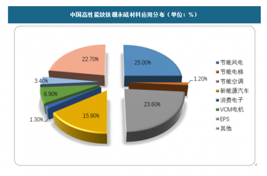 金田股份：铜基新材料与稀土永磁材料协同驱动支持下游产业快速发展