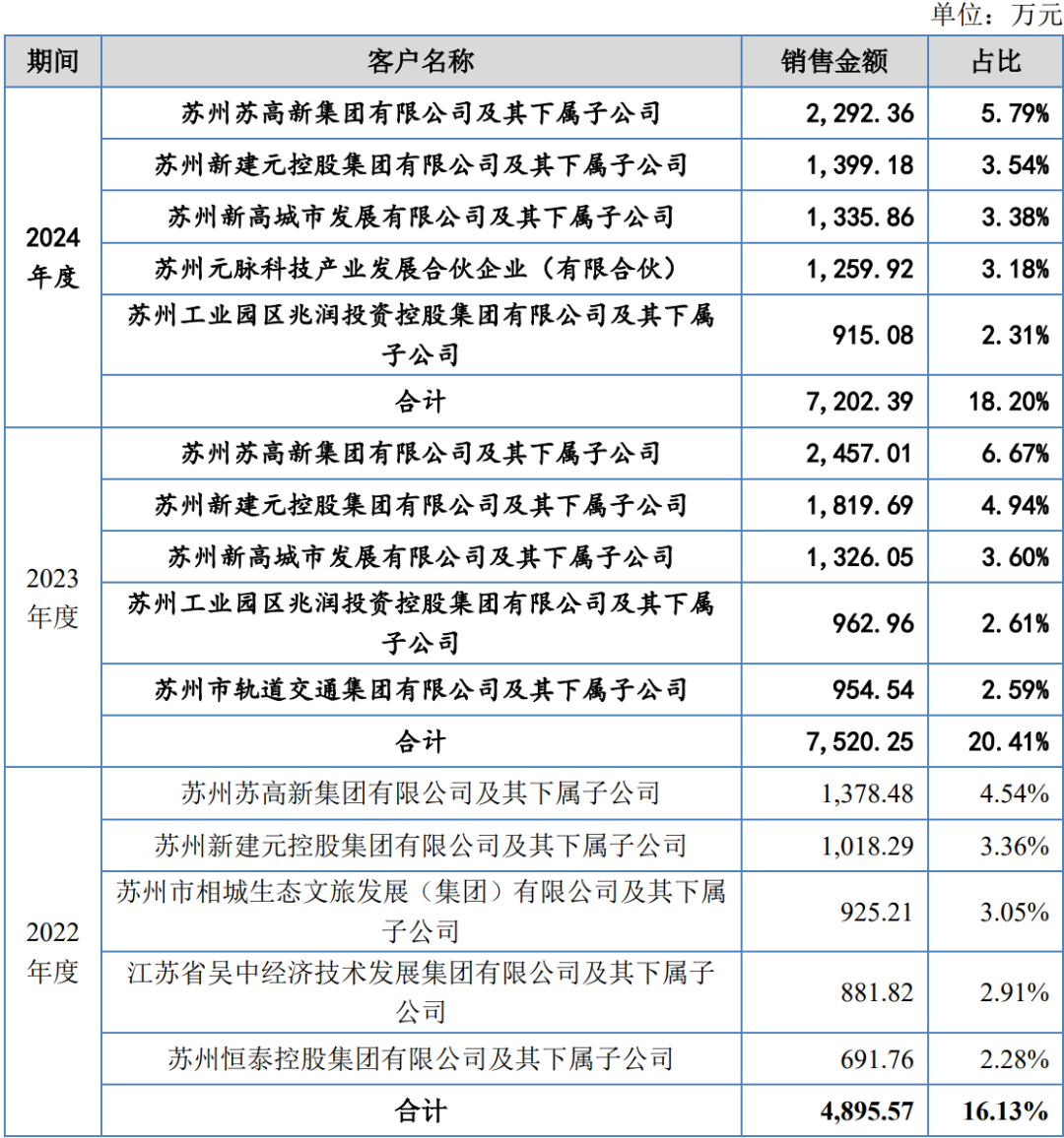 IPO动态：节卡股份拟在上交所科创板上市募资7亿元