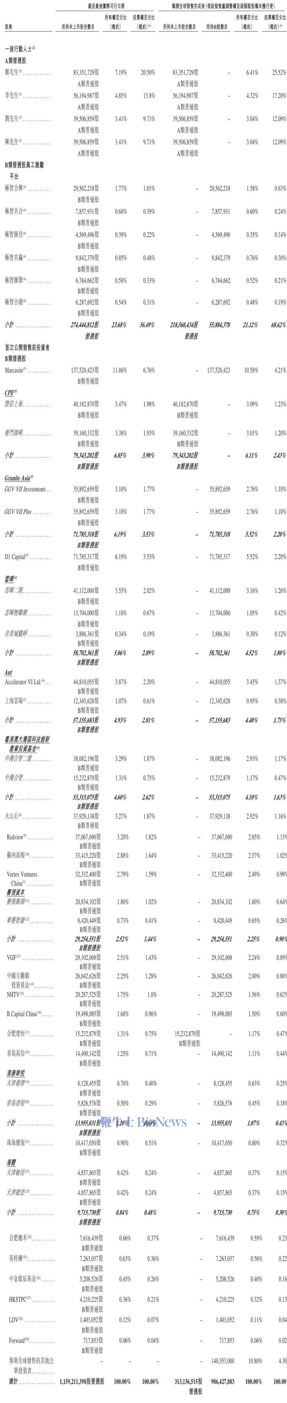 IPO动态：节卡股份拟在上交所科创板上市募资7亿元