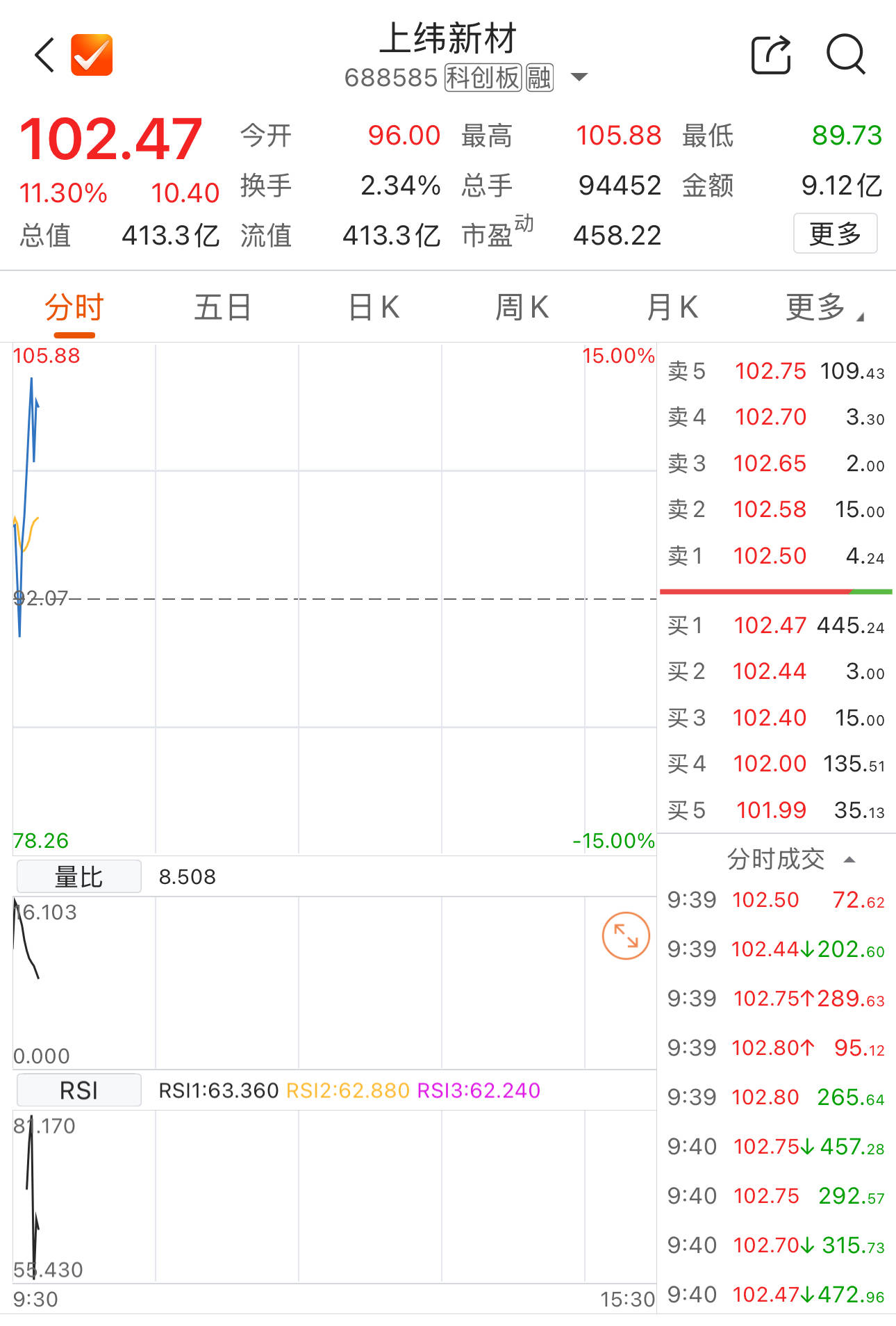 上纬新材最新公告:预计上半年度净利润2990万元 同比减少32.91%